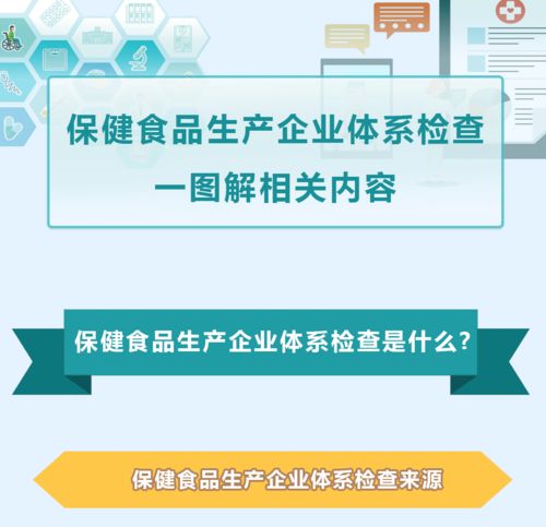 一图读懂 保健食品生产企业体系检查是什么