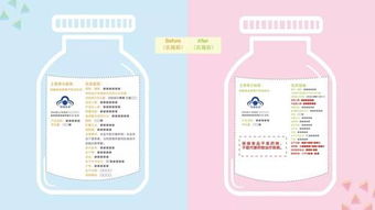 市场监管总局发布 保健食品标注警示用语指南